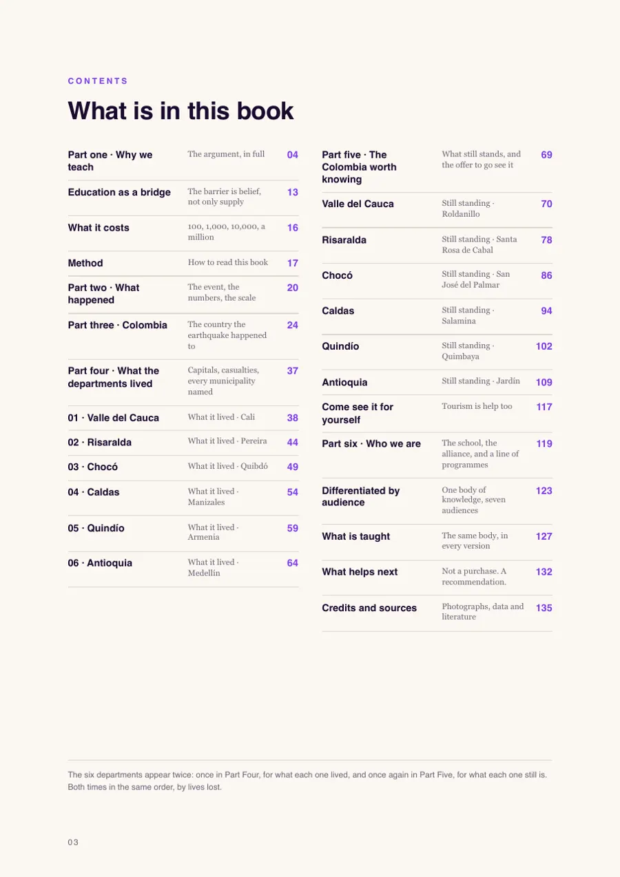 Contents page of the book